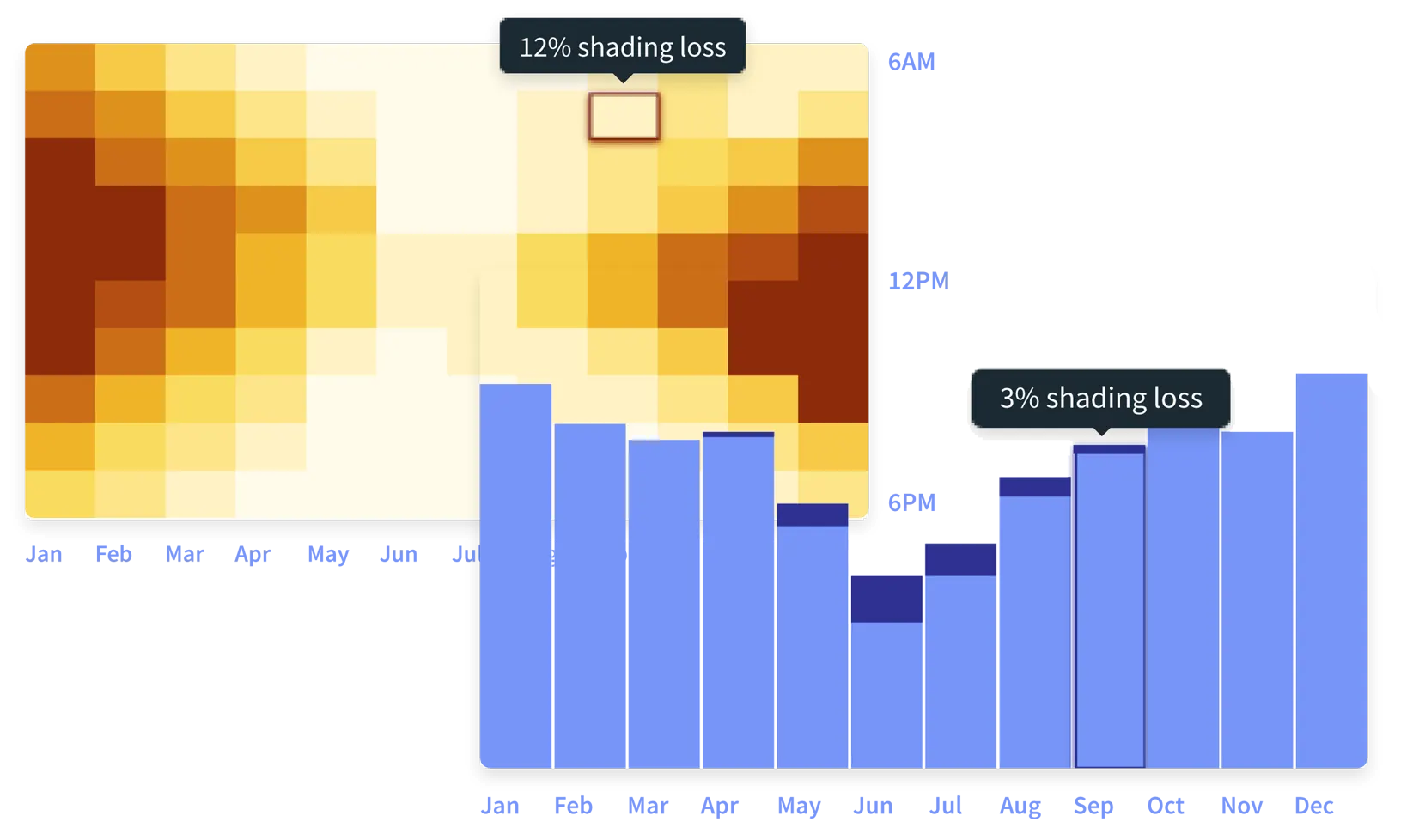 3d solar shading analysis chart